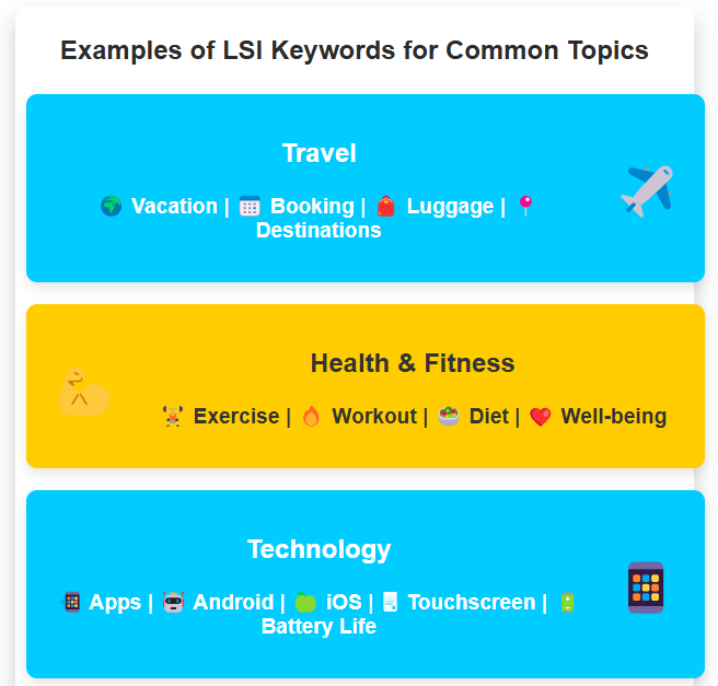 Examples of LSI Keywords for Common Topics