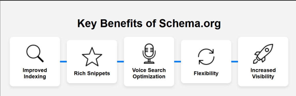 Key Benefits of Schema.org