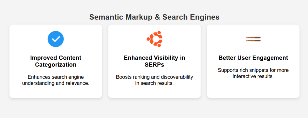 Semantic Markup & Search Engine